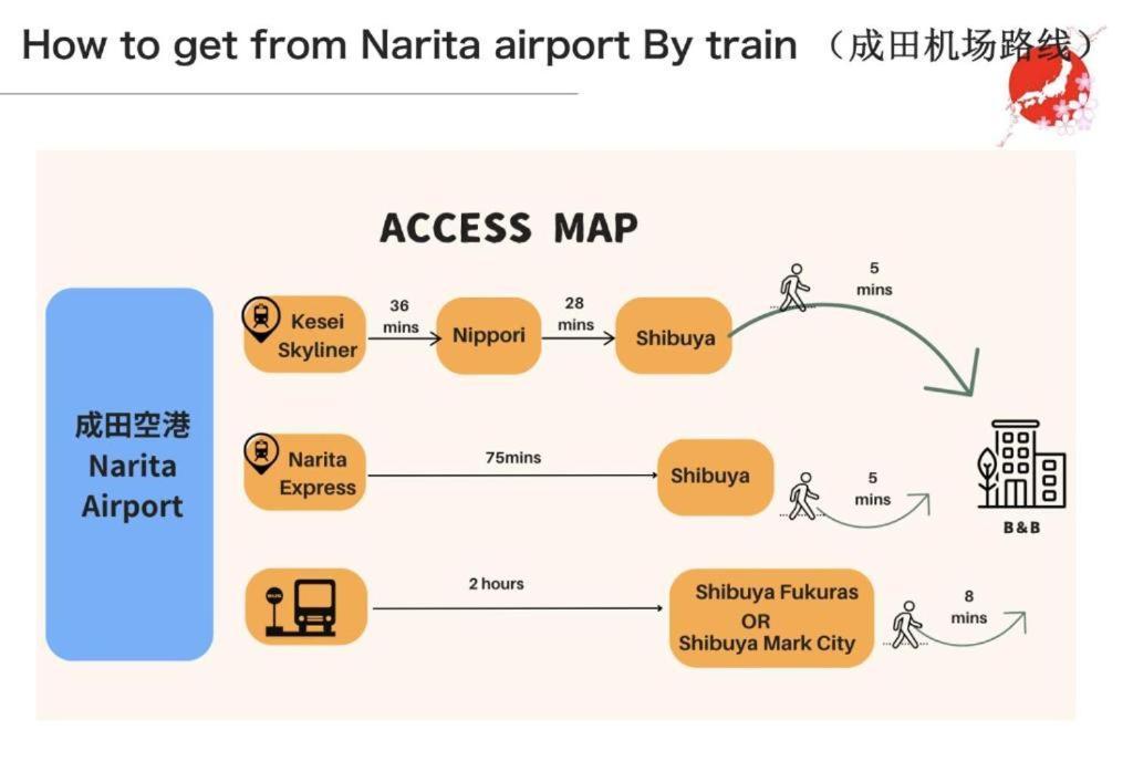 Apartahotel S6 Shibuya Center-350m From Shibuya St Ation